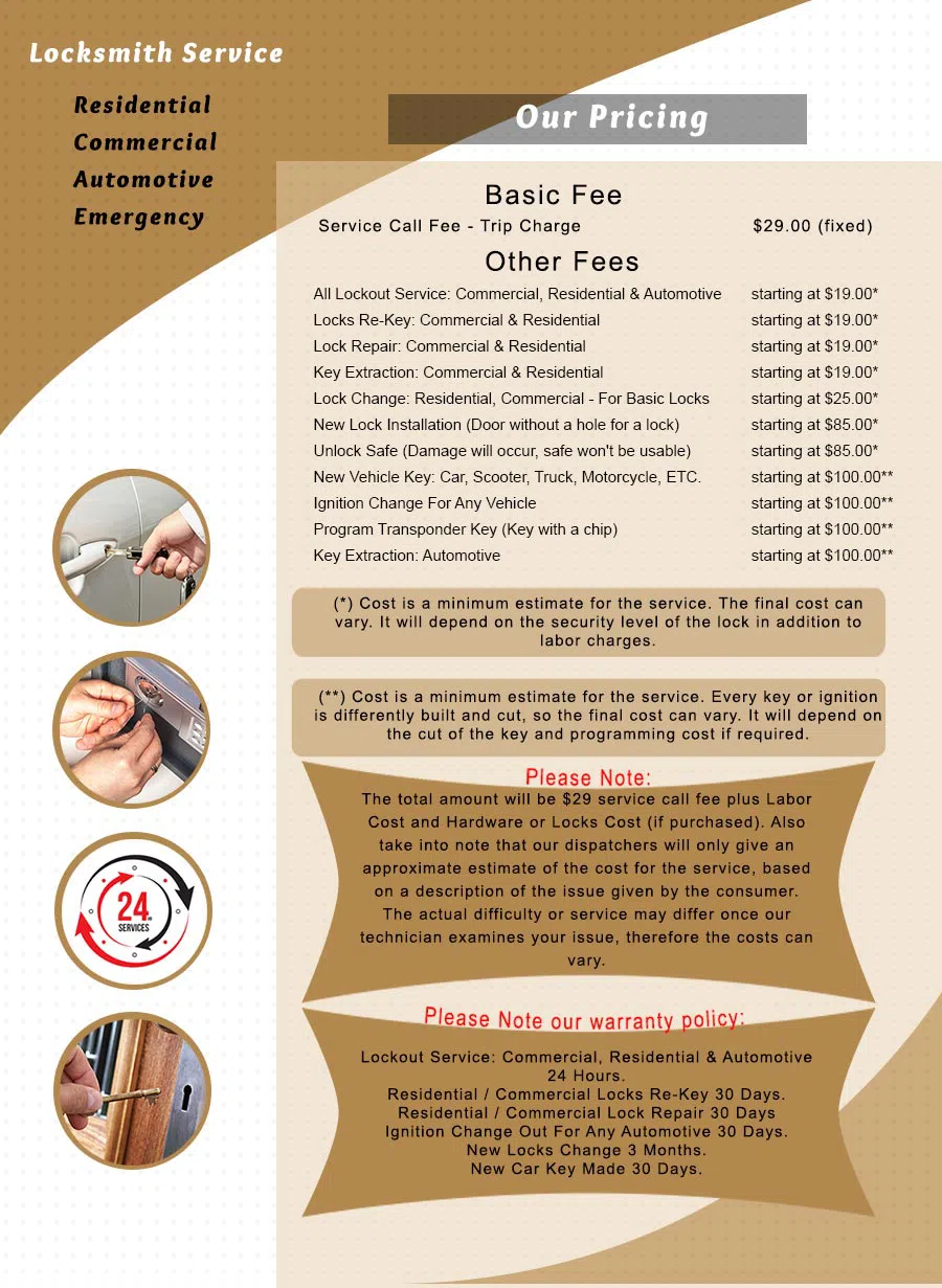 City Locksmith Shop Harrisburg, NC 704-323-7425